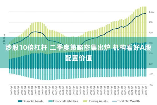 炒股10倍杠杆 二季度策略密集出炉 机构看好A股配置价值