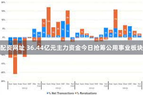 配资网址 36.44亿元主力资金今日抢筹公用事业板块