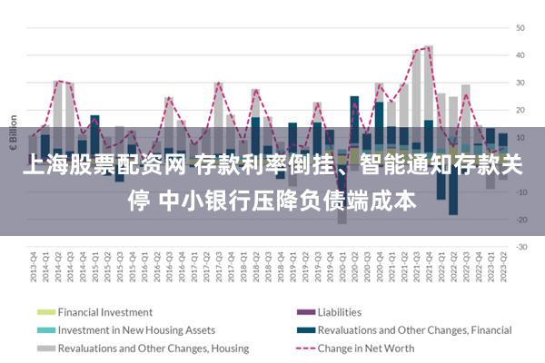 上海股票配资网 存款利率倒挂、智能通知存款关停 中小银行压降负债端成本