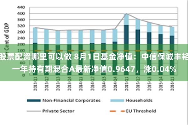 股票配资哪里可以做 8月1日基金净值：中信保诚丰裕一年持有期混合A最新净值0.9647，涨0.04%