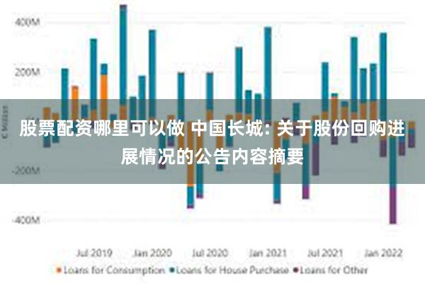 股票配资哪里可以做 中国长城: 关于股份回购进展情况的公告内容摘要