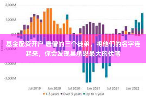 基金配资开户 唐僧的三个徒弟，将他们的名字连起来，你会发现吴承恩最大的伏笔