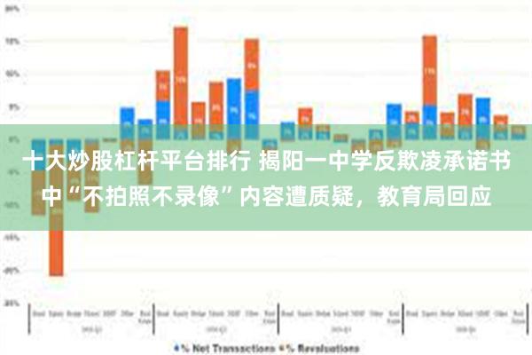 十大炒股杠杆平台排行 揭阳一中学反欺凌承诺书中“不拍照不录像”内容遭质疑，教育局回应