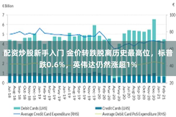 配资炒股新手入门 金价转跌脱离历史最高位，标普跌0.6%，英伟达仍然涨超1%