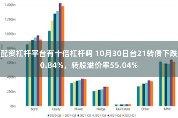 配资杠杆平台有十倍杠杆吗 10月30日台21转债下跌0.84%，转股溢价率55.04%