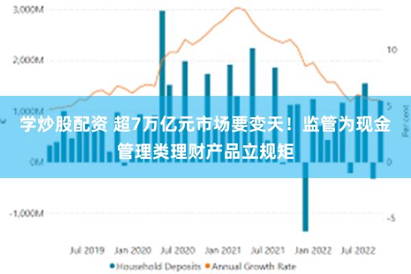 学炒股配资 超7万亿元市场要变天！监管为现金管理类理财产品立规矩