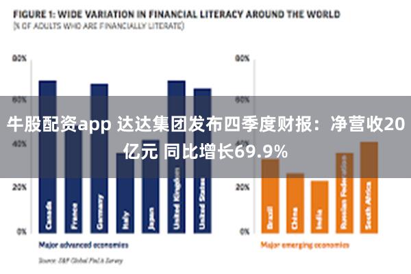 牛股配资app 达达集团发布四季度财报：净营收20亿元 同比增长69.9%