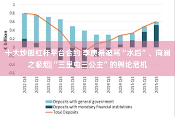 十大炒股杠杆平台合约 李庚希被骂“水后”、向涵之吸烟|“三里屯三公主”的舆论危机