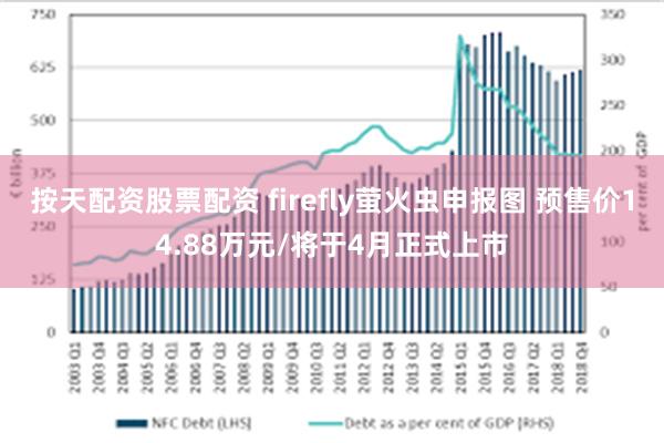 按天配资股票配资 firefly萤火虫申报图 预售价14.88万元/将于4月正式上市