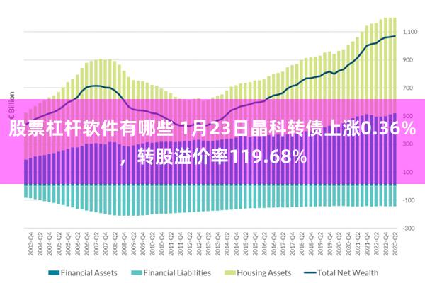 股票杠杆软件有哪些 1月23日晶科转债上涨0.36%，转股溢价率119.68%